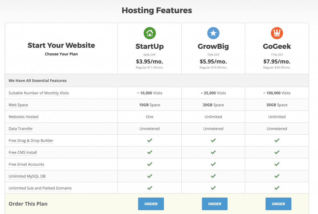 siteground pricing plans