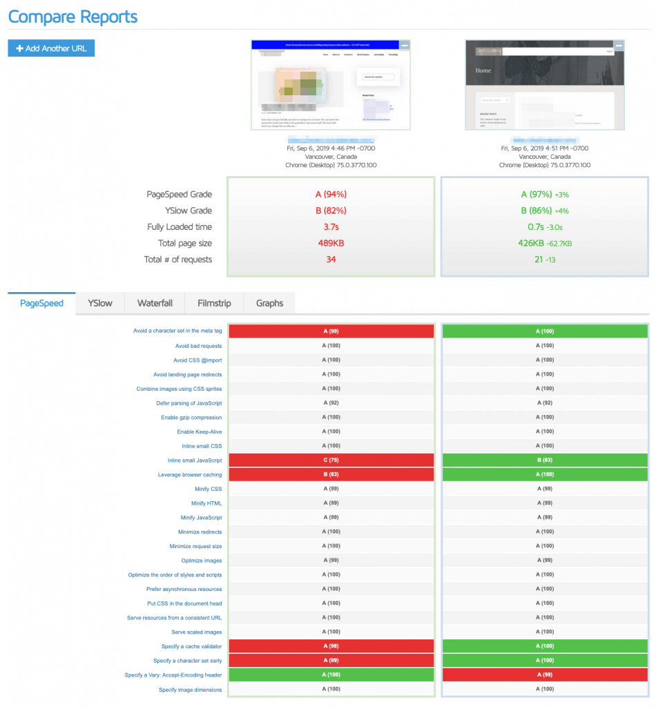 siteground vs a2 hosting speed test final